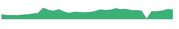 AISP 1y chart