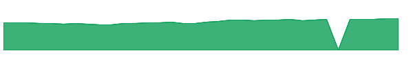AIVFX 1y chart