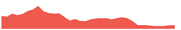 AIYY 1y chart