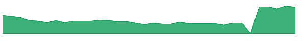 AKAN 1y chart
