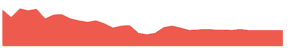 AKA 1y chart