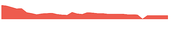 AKTX 1y chart