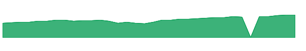 ALCFX 1y chart
