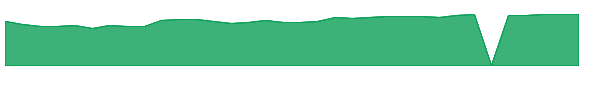 ALCO 1y chart