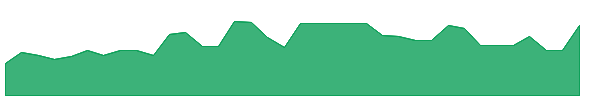 ALCYW 1y chart