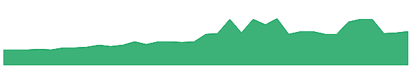 ALDFU 1y chart