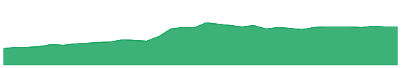 ALDF 1y chart
