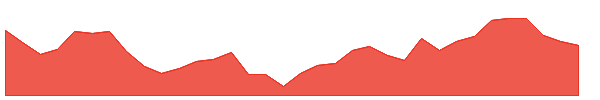 ALEX 1y chart