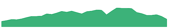 ALE 1y chart