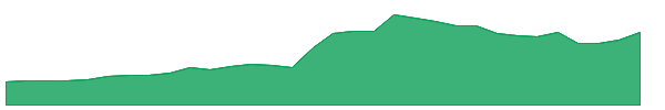 ALFUW 1y chart
