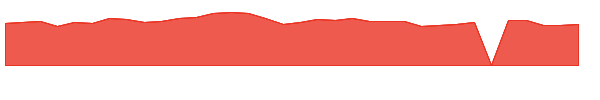 ALKS 1y chart