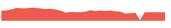 ALKT 1y chart