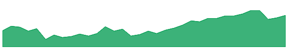 ALL-PJ 1y chart