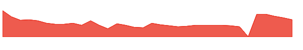ALLR 1y chart