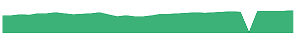 ALMRX 1y chart