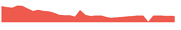 ALMS 1y chart
