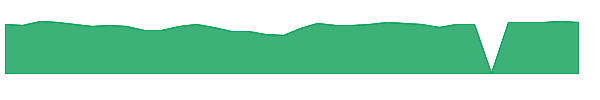 ALRS 1y chart