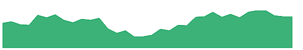 ALTG 1y chart