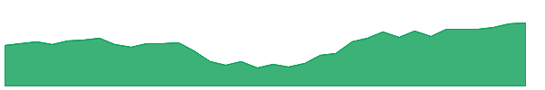 ALTL 1y chart