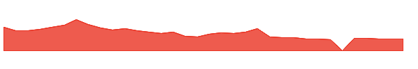 ALT 1y chart