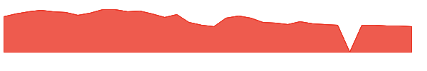 ALVO 1y chart