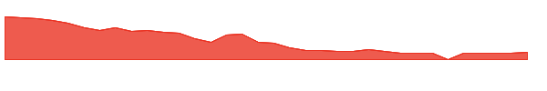 ALZN 1y chart