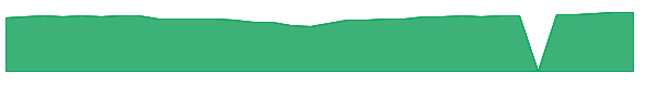 AMAGX 1y chart