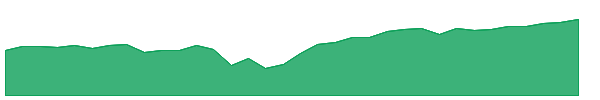 AMAX 1y chart