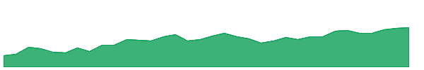 AMBO 1y chart