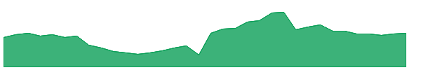 AMBP 1y chart