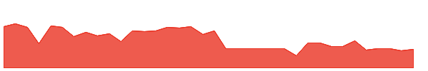 AMBQ 1y chart