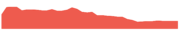 AMBR 1y chart