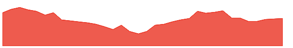 AMDY 1y chart