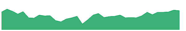 AMH-PG 1y chart