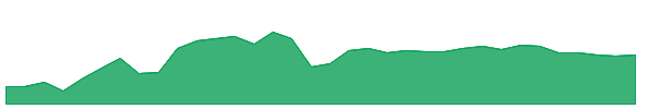 AMJB 1y chart