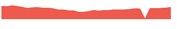 AMKR 1y chart