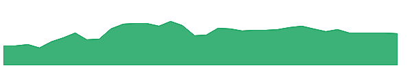 AMLP 1y chart