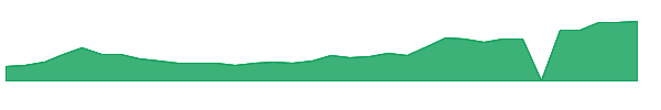 AMLX 1y chart