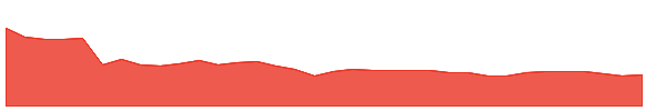 AMN 1y chart