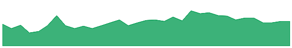 AMODW 1y chart
