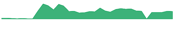 AMPGW 1y chart