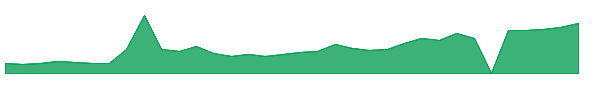 AMPG 1y chart
