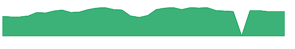 AMPL 1y chart