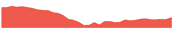 AMPY 1y chart