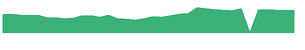 AMRN 1y chart
