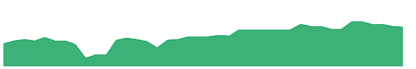 AMRZ 1y chart