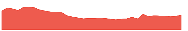 AMR 1y chart