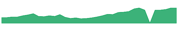 AMSC 1y chart