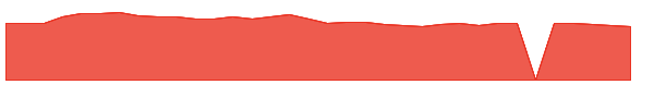 AMSF 1y chart