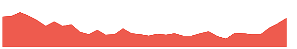 AMTD 1y chart